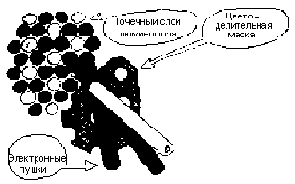 Цветной кинескоп