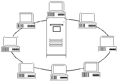 Кольцевая топология