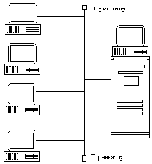 Шинная топология