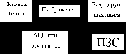 Блок – схема черно-белого сканера