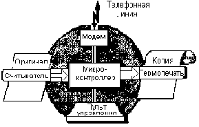 Она весьма напоминает структуру микрокомпьютера.