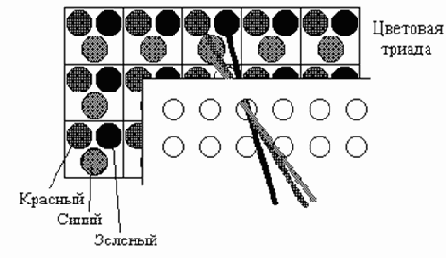 Формирование цветного изображения
