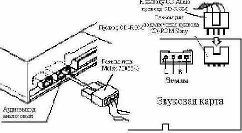 Модуль микшера