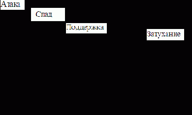 Модуль синтезатора