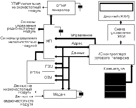 Модуль управления