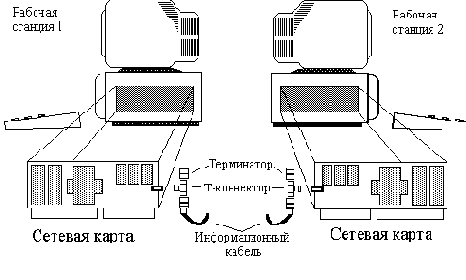Одноранговая сеть