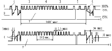 Полный телевизионный сигнал