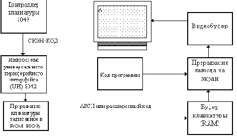 Принцип действия