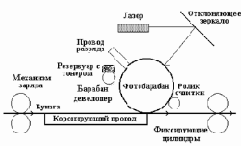 Принцип действия