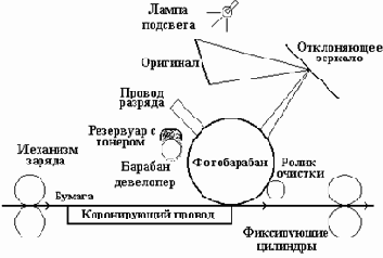 Принцип работы (Рис.