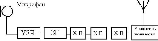 Принцип работы: