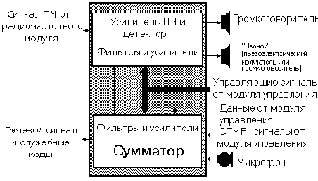 Радиочастотный модуль