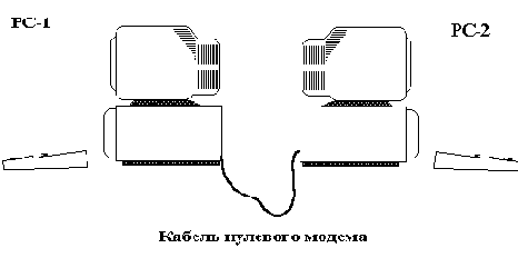 РС - РС (псевдосеть)