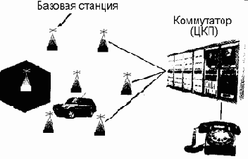 Сотовая радиосеть