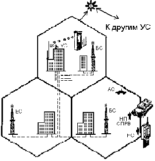 Сотовая радиосеть