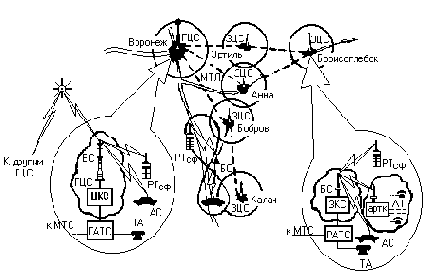 Сотовая радиосеть