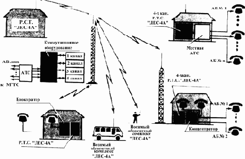 Сотовая радиосеть