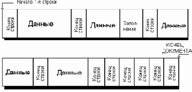 Способы кодирование сигнала