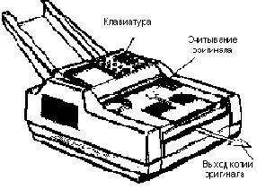 Способы кодирование сигнала