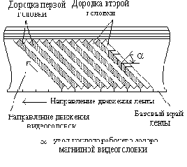 Технические характеристики
