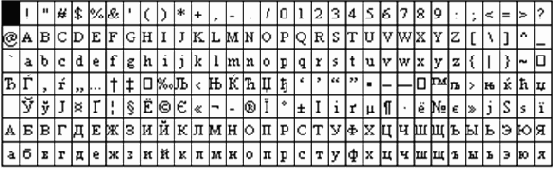 Текстовая информация