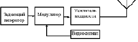 Упрощенная функциональная схема передатчик изображения