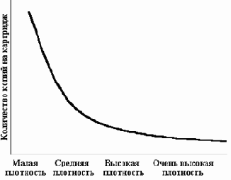 Замена картриджа тонера