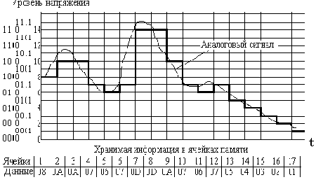 Звуковая информация