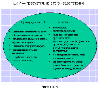 ������� �� MRP � ERP � CSRP - ����� �� ����������, � �� �� �������