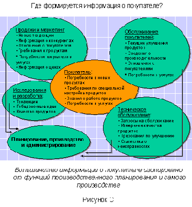 CSRP - ���������������� ���������� � ���������� ������������� � �������������