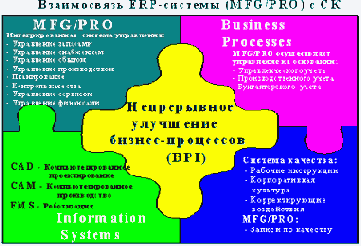 �������� ��������� ���������� �����������