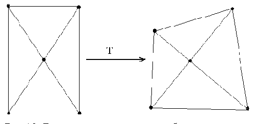 �������������� �������������� � �������� �����������