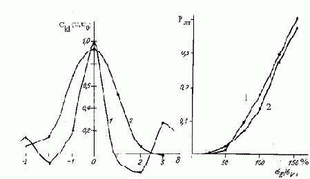 �������������� �������������� � �������� �����������