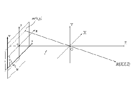 �������������� � �������������