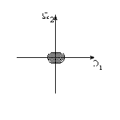 ������������� � ����������� ����������� �����������