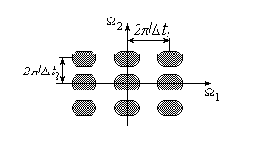 ������������� � ����������� ����������� �����������