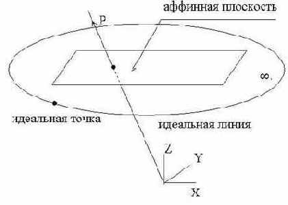 �������������� �������������� � �������� �����������