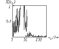 ������������� � ����������� ����������� �����������