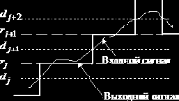 ������������� � ����������� ����������� �����������