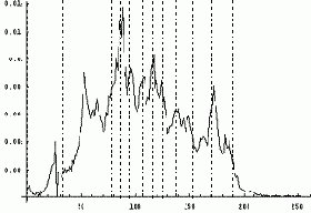 ������������� � ����������� ����������� �����������