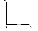 ��������� ����������� �������� ����������� ����� ������������� ��������������