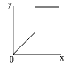 ��������� ����������� �������� ����������� ����� ������������� ��������������