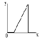 ��������� ����������� �������� ����������� ����� ������������� ��������������