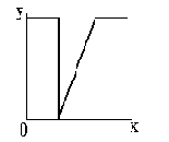 ��������� ����������� �������� ����������� ����� ������������� ��������������