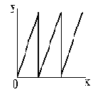 ��������� ����������� �������� ����������� ����� ������������� ��������������