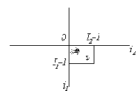 ���������� �����������