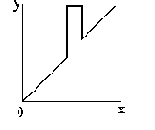 ��������� ����������� �������� ����������� ����� ������������� ��������������