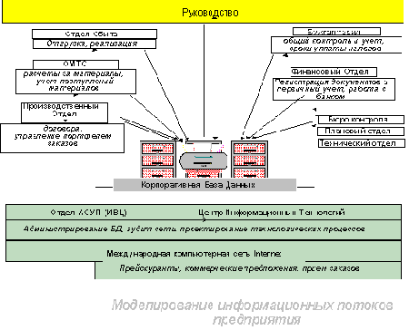 Краткое описание методики и состава работ по предпроектному обследованию