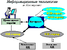 Краткое описание методики и состава работ по предпроектному обследованию