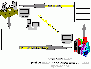 Краткое описание методики и состава работ по предпроектному обследованию